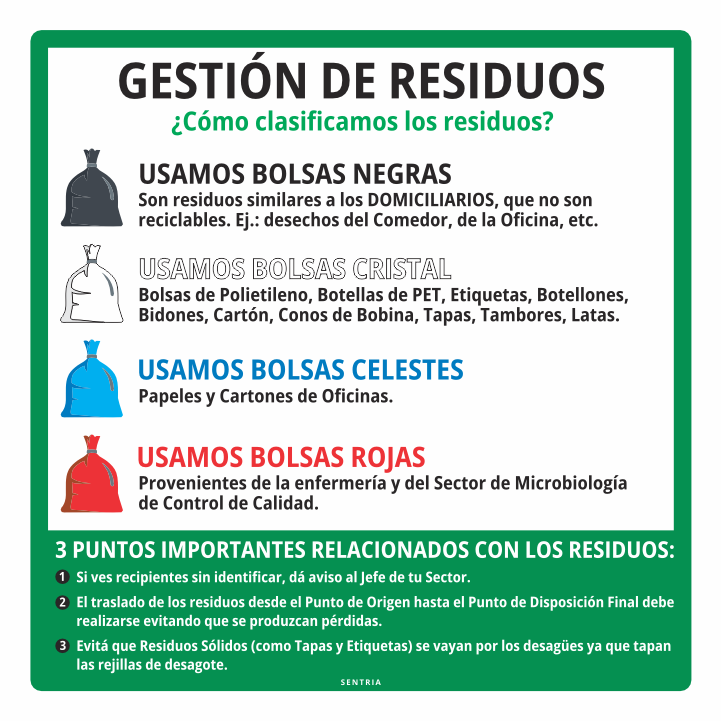 Carteles de Medio Ambiente